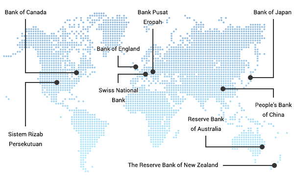 Bank-Bank Pusat di seluruh dunia